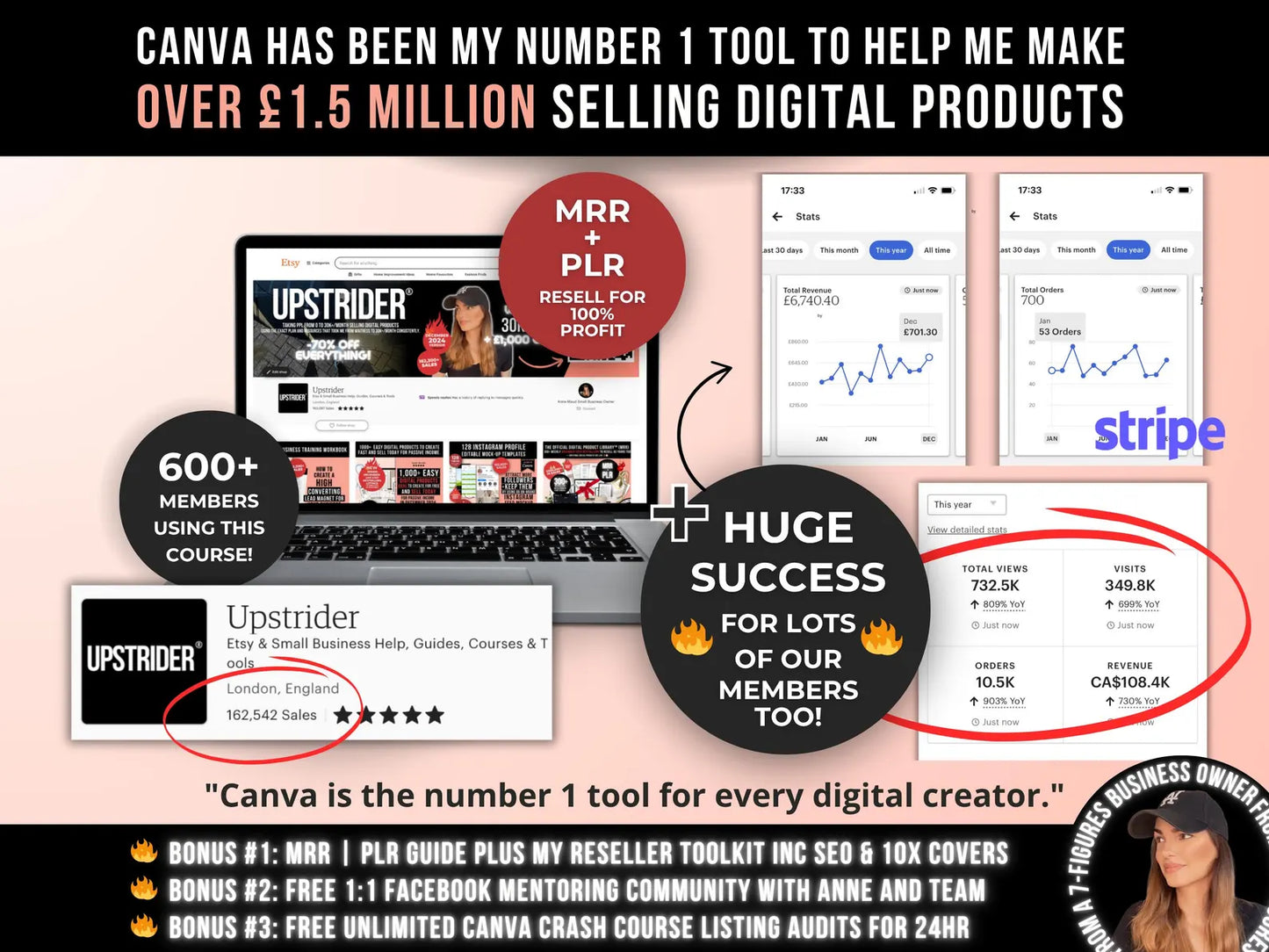 Canva Crash Course with Master Resell Rights and Private Label Rights, Done-for-You Canva Course to Resell for 100% Profit, MRR & PLR Guide
